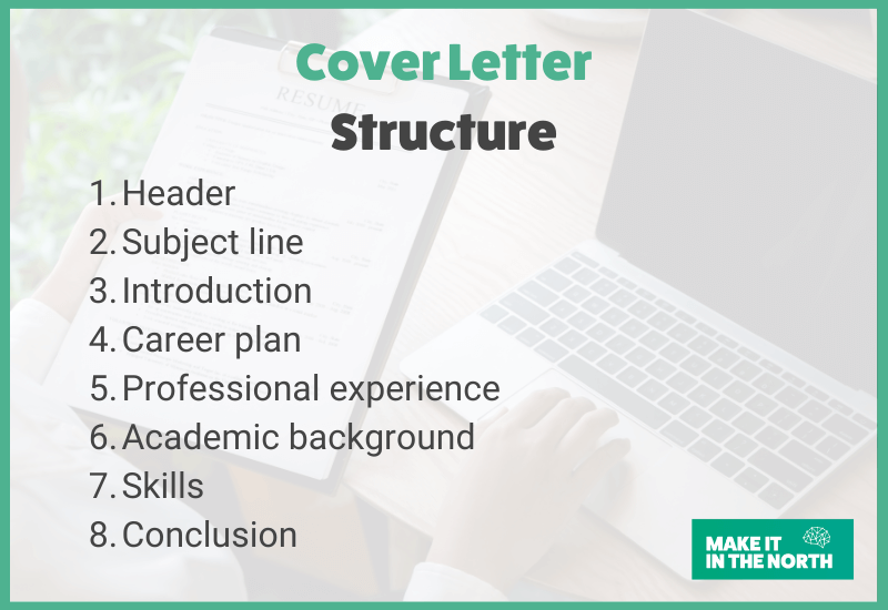 Cover letter structure
